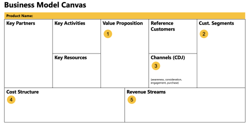 Business_Canvas