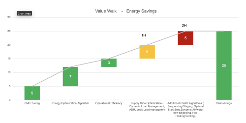 value_walk