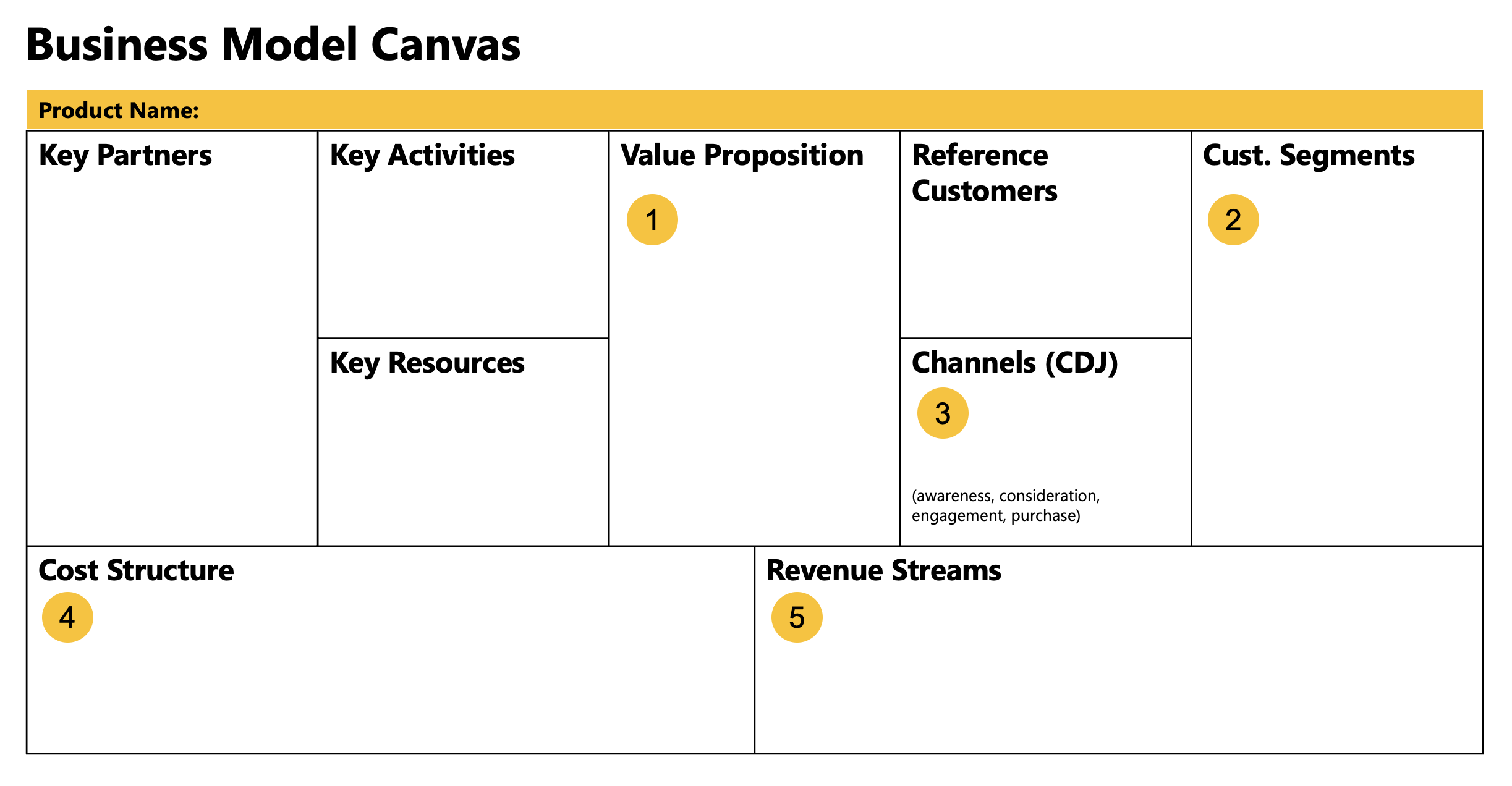 Business_Canvas
