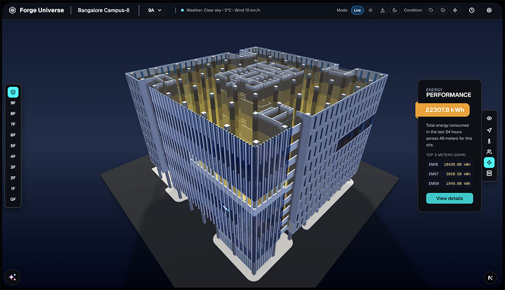 Autonomous Digital Twin